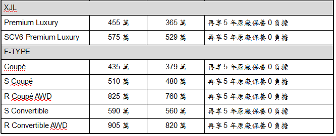 JAGUAR LAND ROVER品牌布局新策略 全車系降價殺很大