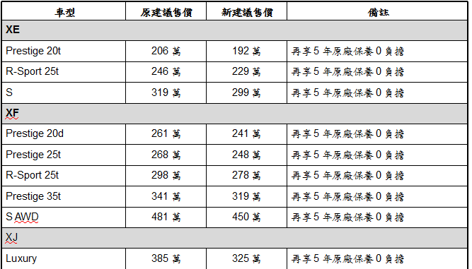 JAGUAR LAND ROVER品牌布局新策略 全車系降價殺很大