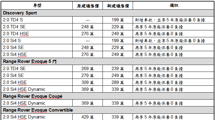 JAGUAR LAND ROVER品牌布局新策略 全車系降價殺很大
