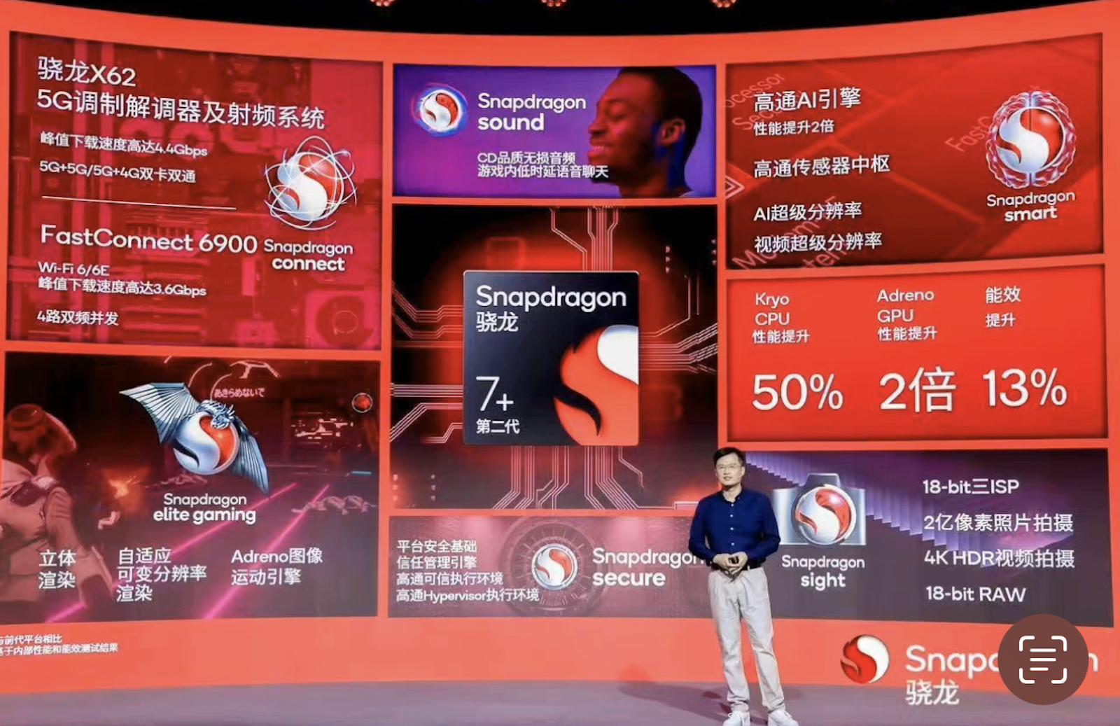 高通發表中階Snapdragon 7+ Gen 2行動平台,採用台積電4nm製程 – 史塔夫科技事務所