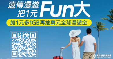 暑假出國必備！遠傳原號漫遊、eSIM服務「加1元多1GB」加碼再抽萬元全球漫遊金